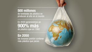 Los plásticos se han convertido en un quebradero para el planeta y en nuestras manos está revertir esta situación.
